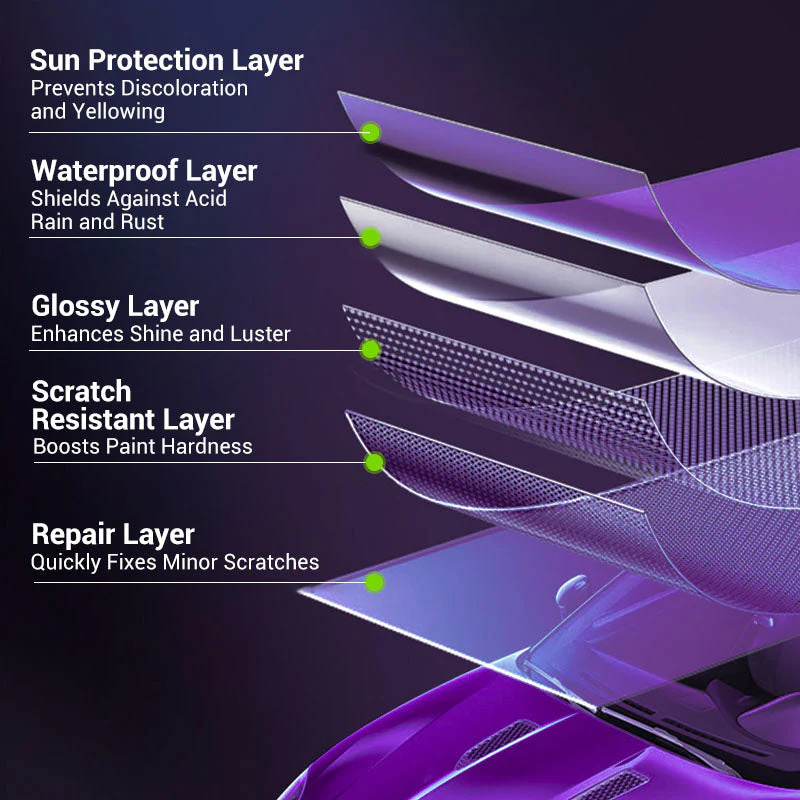 🔥BUY 1 GET 1 FREE🔥👍Car Protective Ceramic Spray Coating