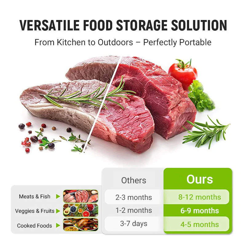 🍗50% off, while stocks last!🥦Reusable Aluminum Foil Sealable Storage Bags